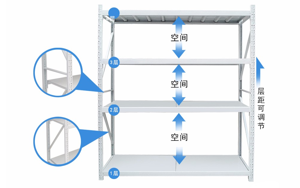 使用库房仓储货架都有哪些好处？